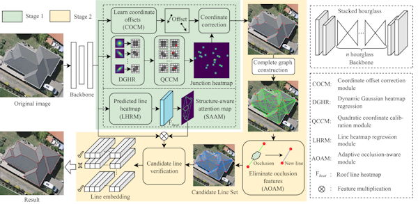 团队发布RoofMapNet模型与数据集,实现高精度建筑物屋顶结构提取