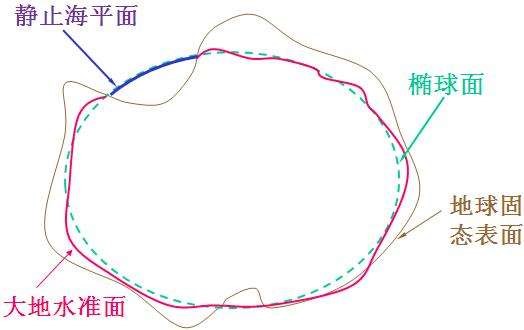 地球椭球体