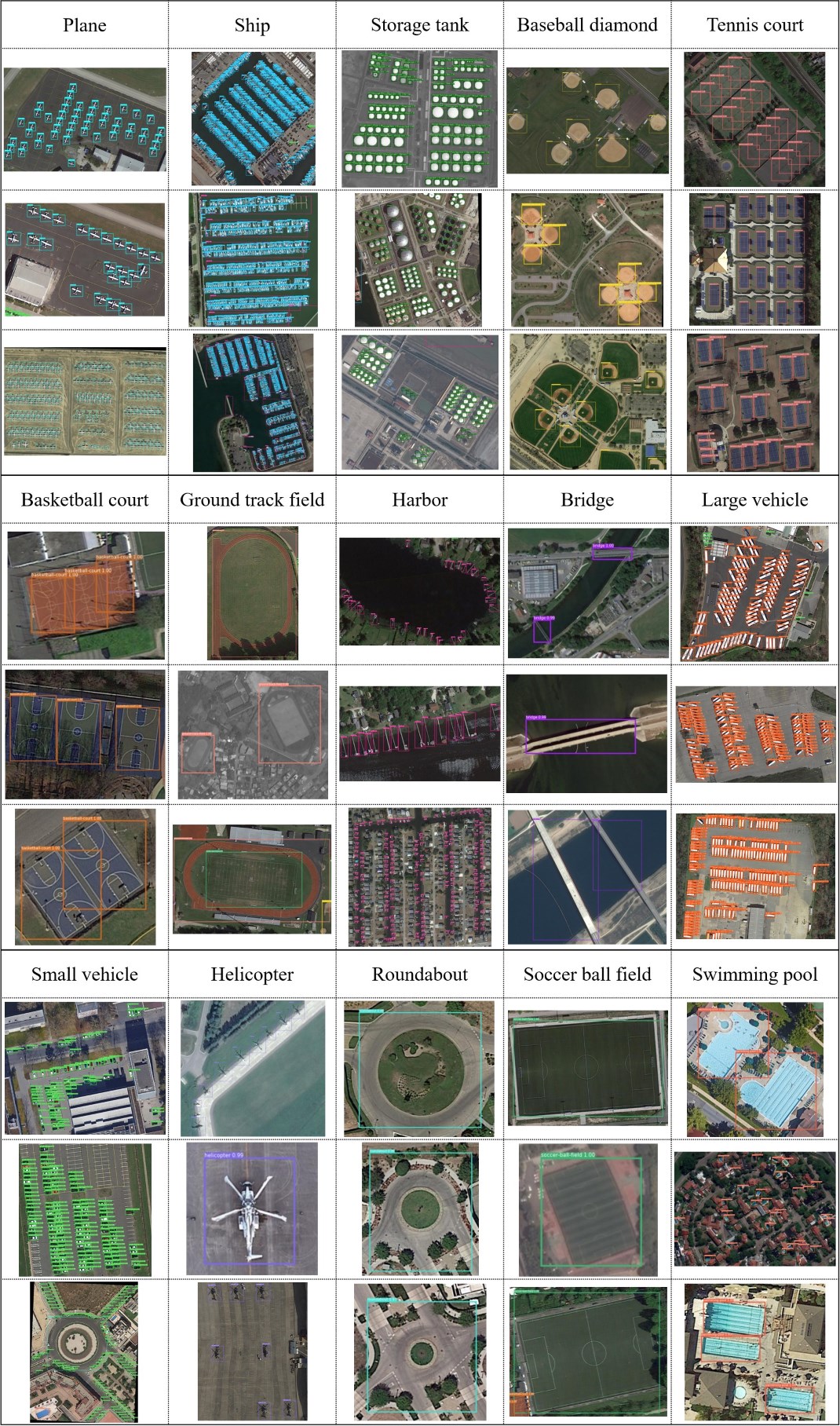 DM-FPN在DOTA验证集上的检测结果