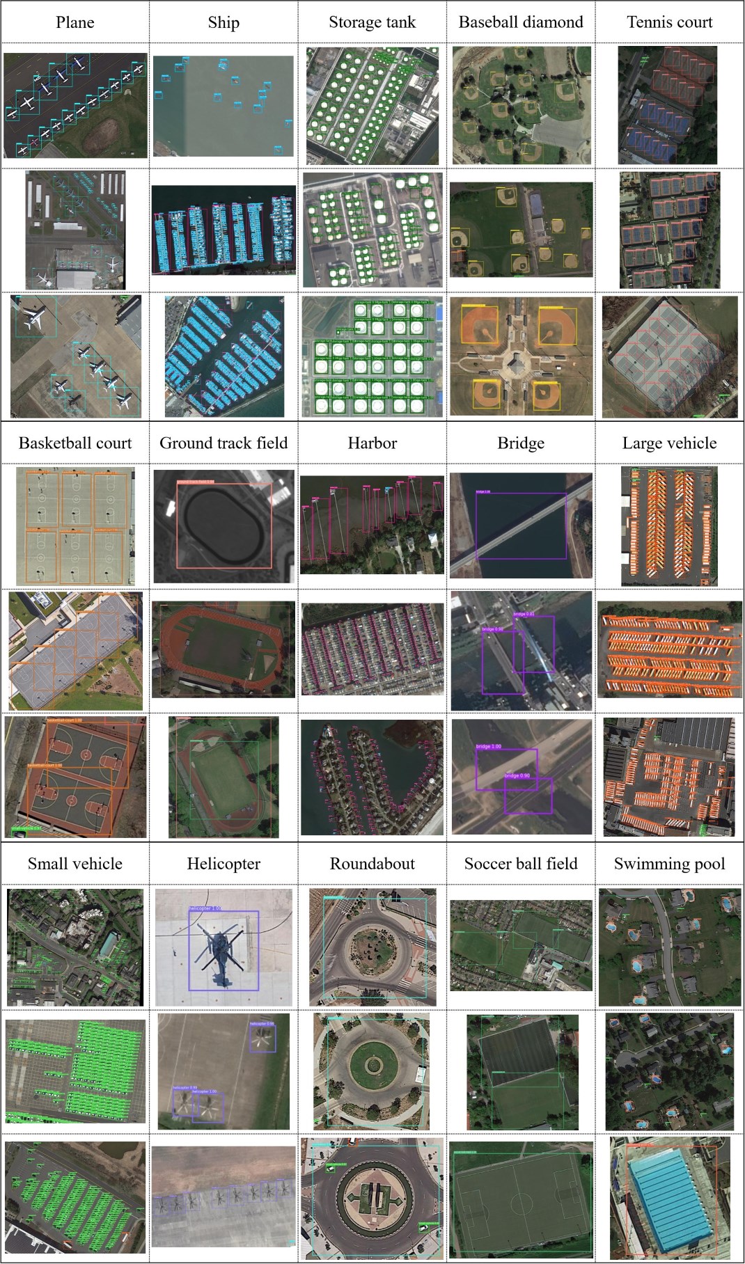 DM-FPN在DOTA测试集上的检测结果