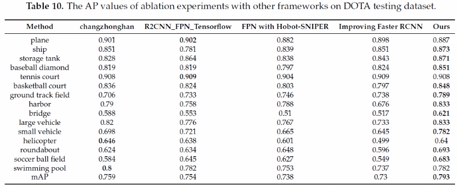 与其他网络框架在测试集上的对比实验