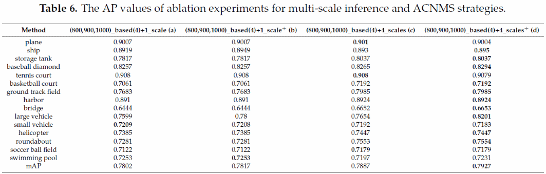 多尺度预测和ACNMS策略对比实验