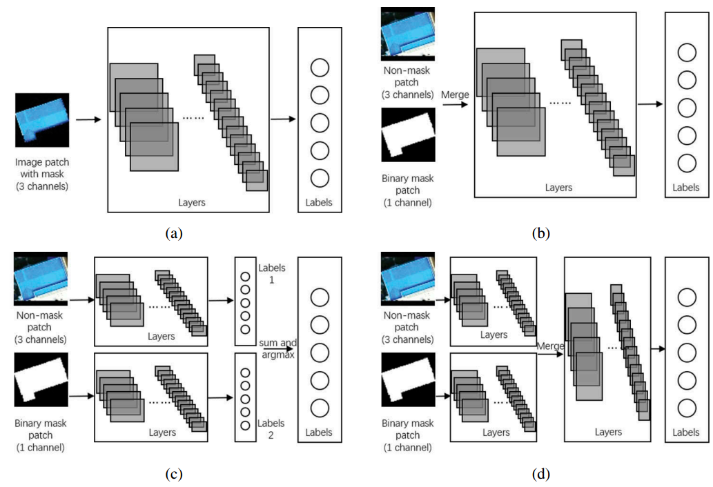 SiCNNs和DiCNNs结构