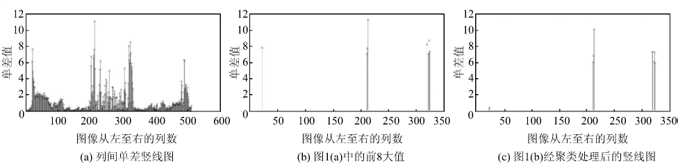 灰度值矩阵列间单差竖线图